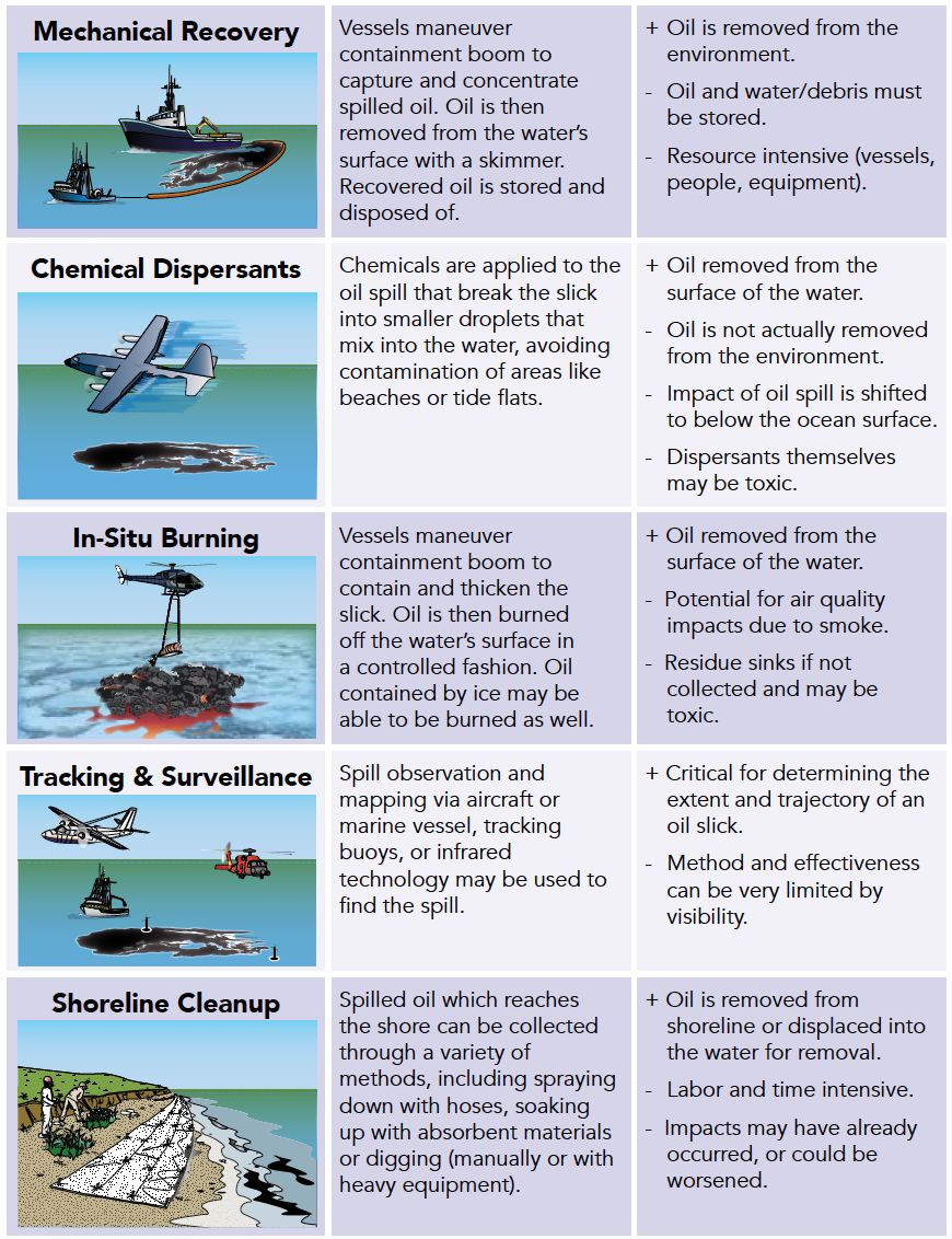 Measures _to _Clean _Oil Spills